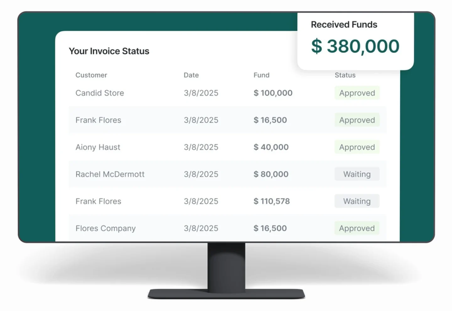 System Performance Overhaul for a B2B Invoice-Financing Platform